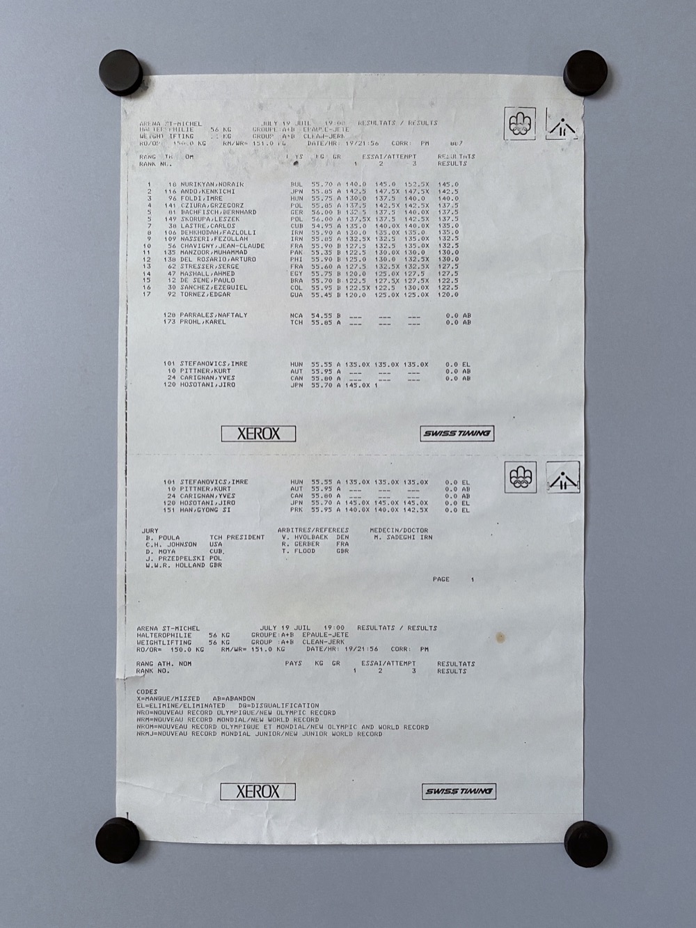 Results sheet - weightlifting